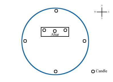 Circle Setup Graphic